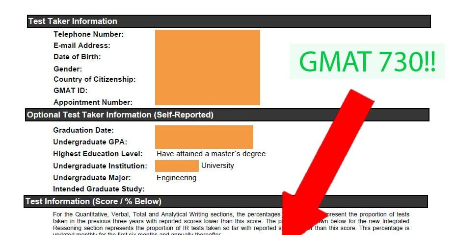 GMAT Score