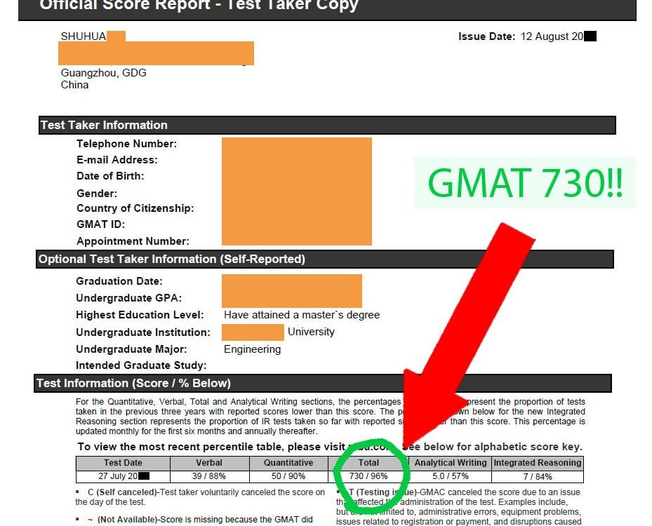 GMAT Score