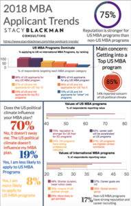 2018 MBA Application Trends