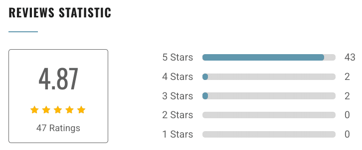 Admissionado Reviews