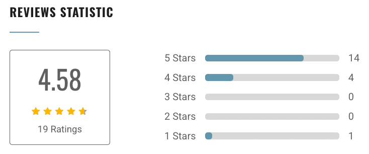 MBA Prep School Reviews
