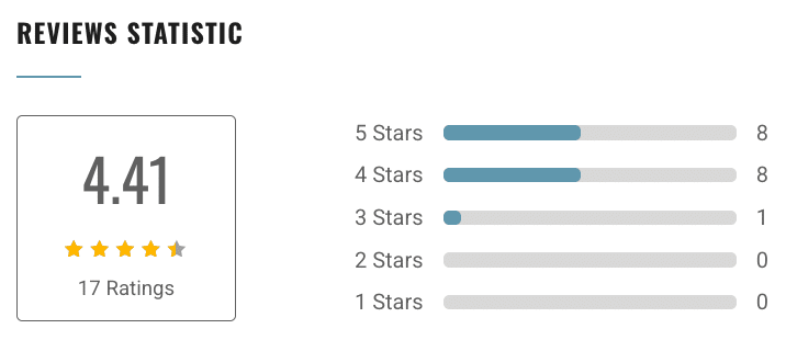 Fortuna Admissions Reviews