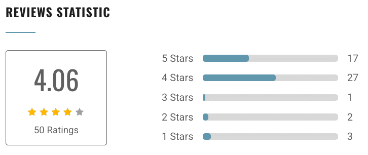 MBA Exchange Reviews