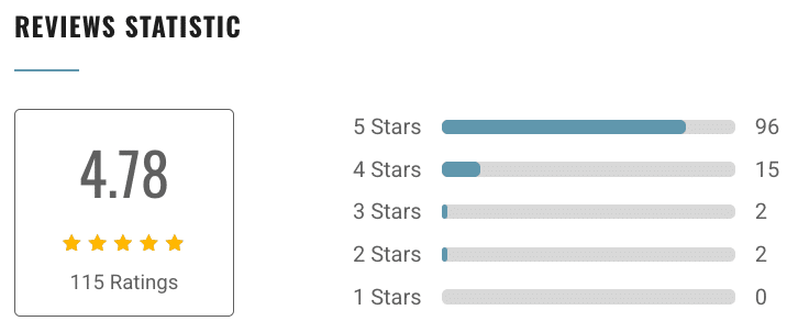 Target Test Prep Reviews