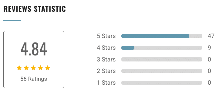 Empower Gmat Reviews