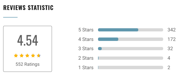 Manhattan Prep Reviews