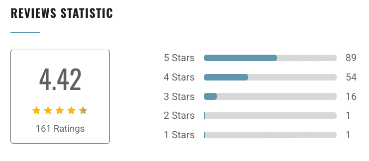 Veritas Prep Reviews